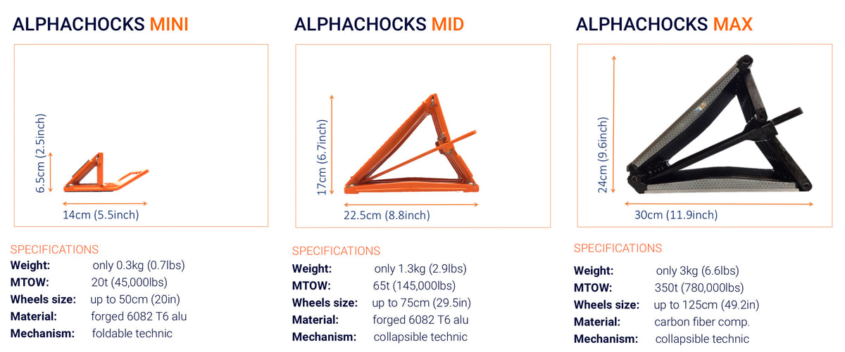 Alphachocks the safest and lightest aircraft chocks